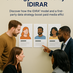 A diverse group of four professionals in business attire analyse printed persona profiles on a wall under the heading 'Align, Target, Convert: Strategy Powered by IDIRA®'. The image illustrates the strategic use of first-party data to improve paid media efficiency.